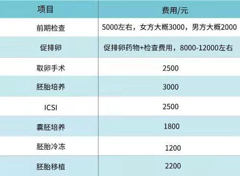 包生男孩的试管医院费用多【试管婴儿:包生男孩的医院费用多】