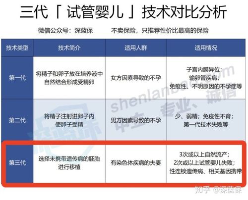 包成功试管代怀(成功试管代怀:包生育服务全攻略)