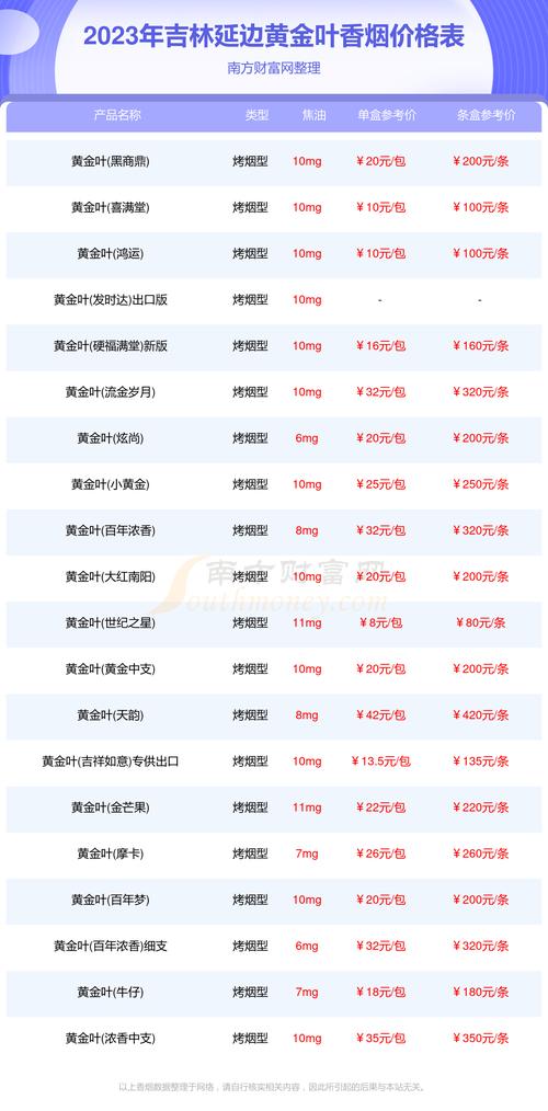 包生男孩价格表【包生男孩价格表:最新价格及产品信息】